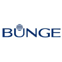 Bunge Logo