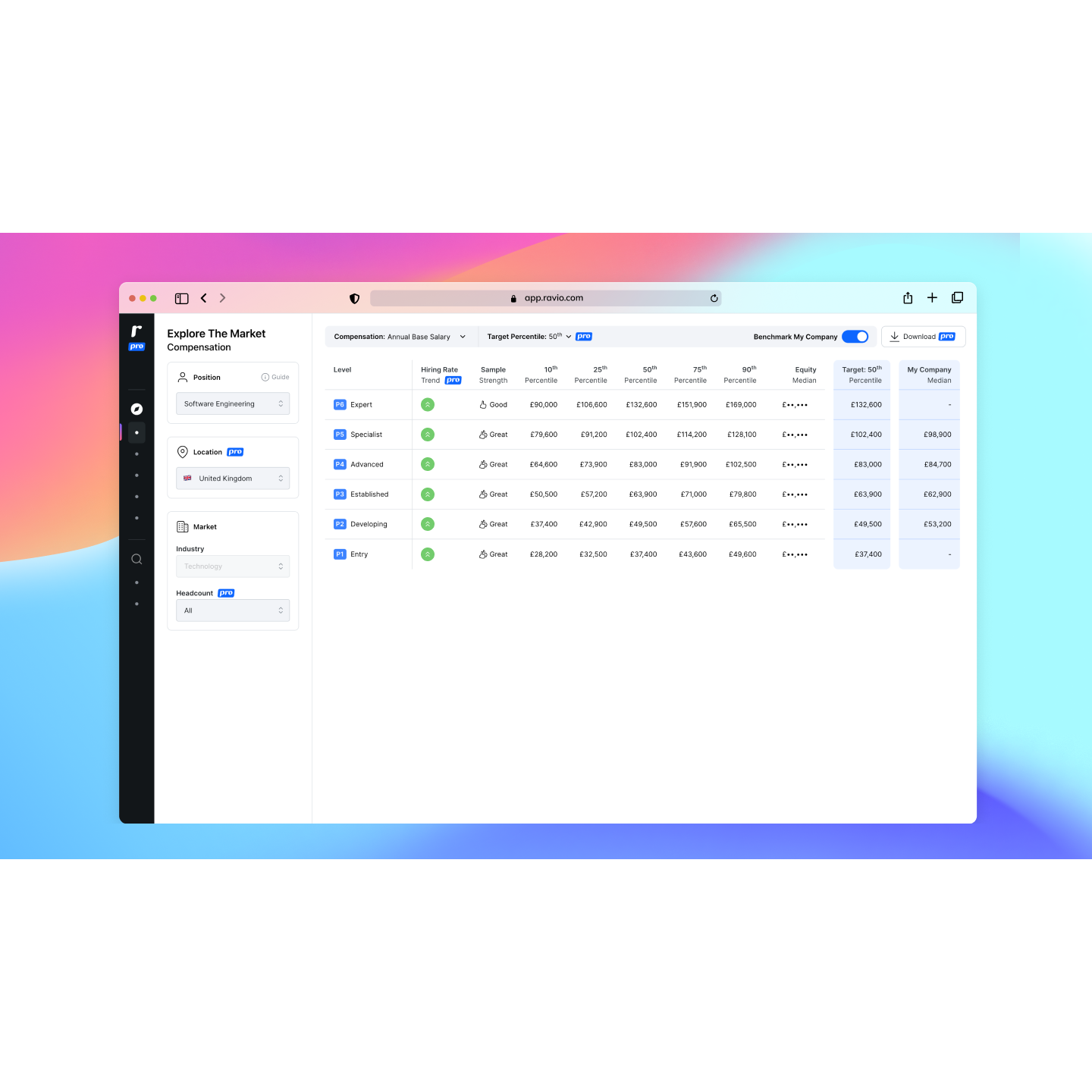 Free Access to 5 Ravio Benchmarks and Free Trial or 15% Discount Logo