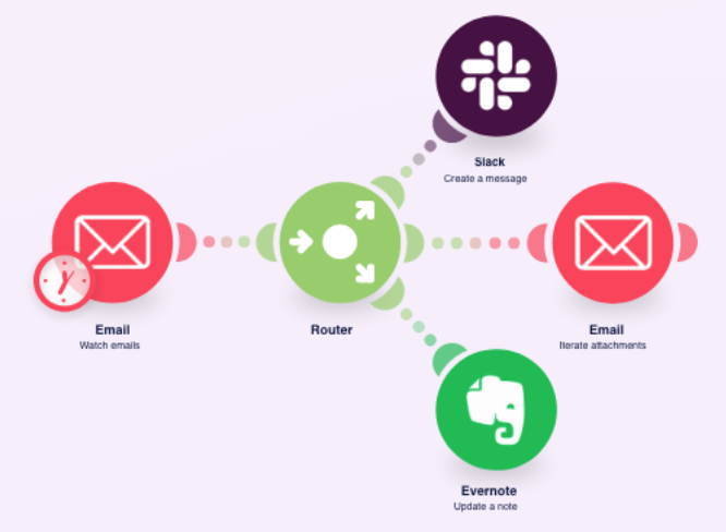 Free Annual Make Subscription ($1,200) Logo