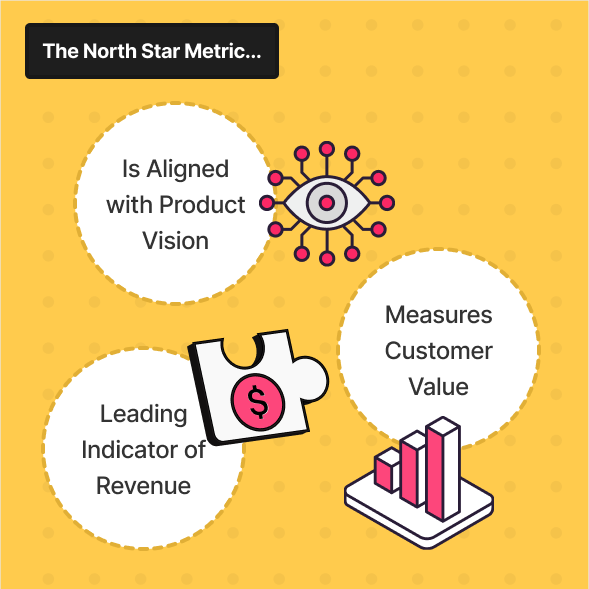 North Star and Product Vision Logo