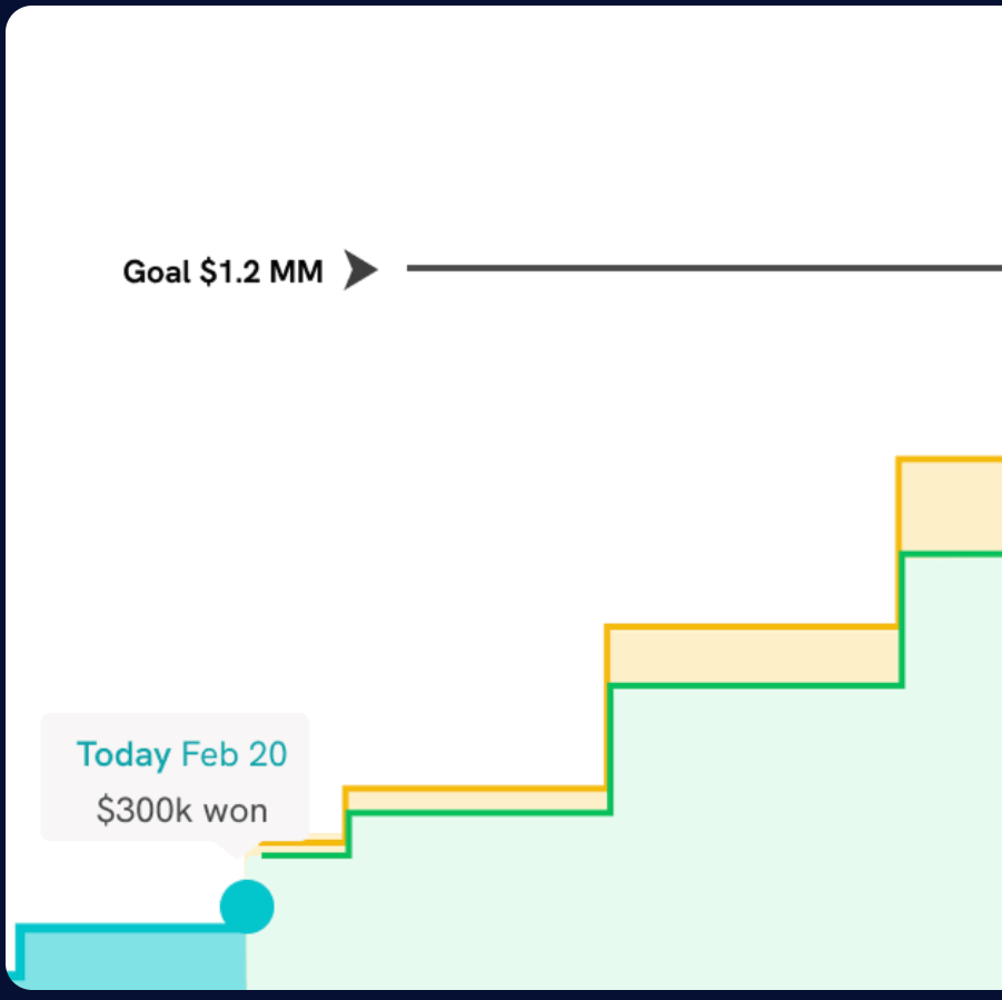Founder-Led Sales Expansion Logo