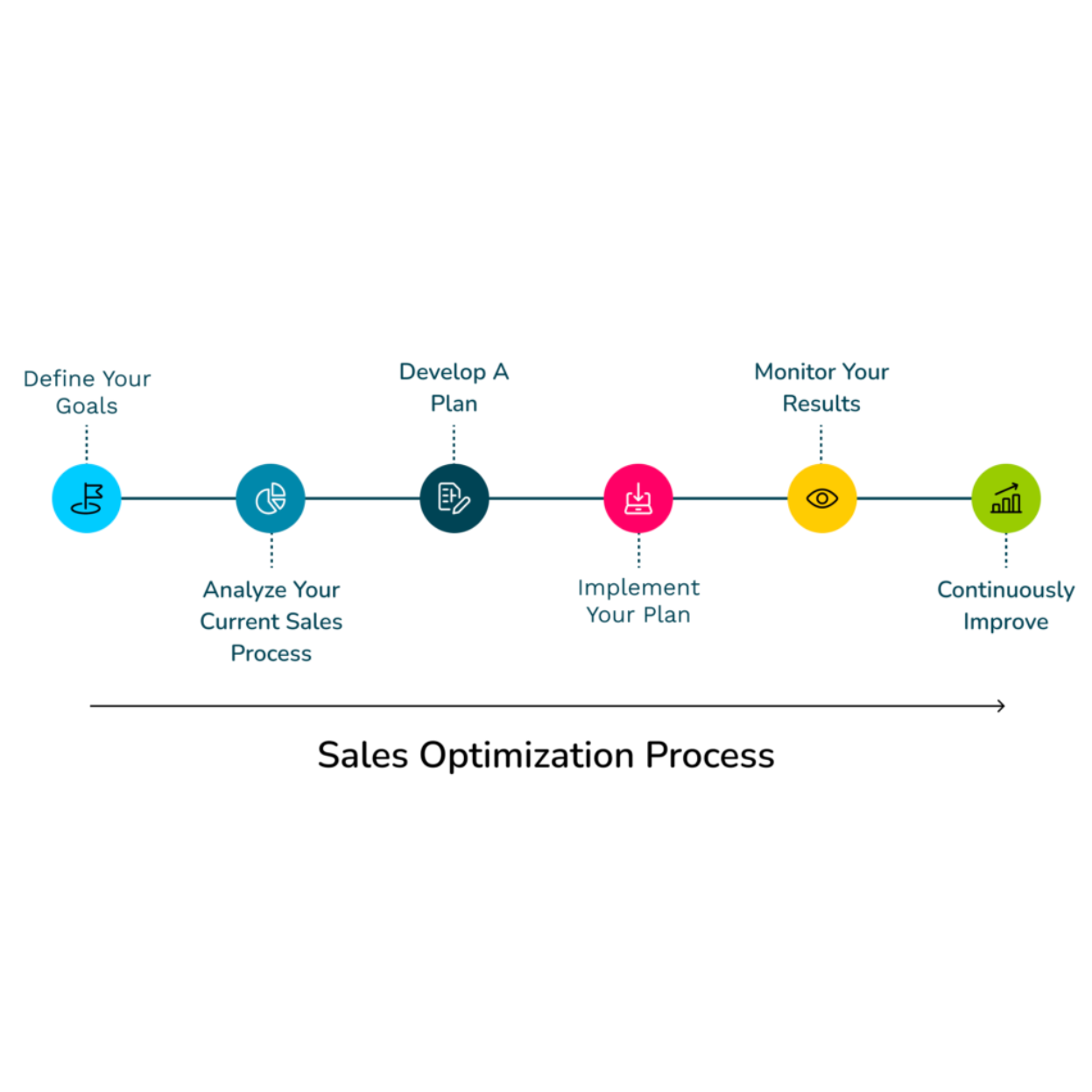 sales process audit & optimization Logo