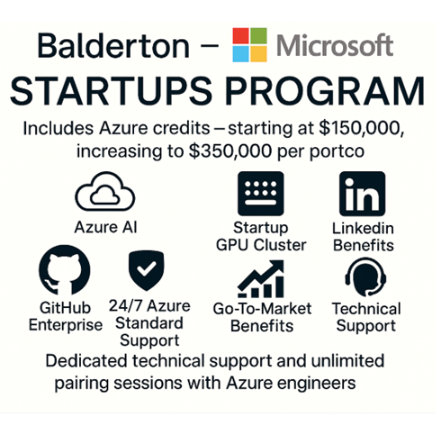 Microsoft - Balderton Cloud Offer Logo
