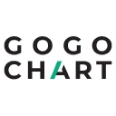 GoGoChart Technology Limited | Design, Marketing & Multimedia Production Logo