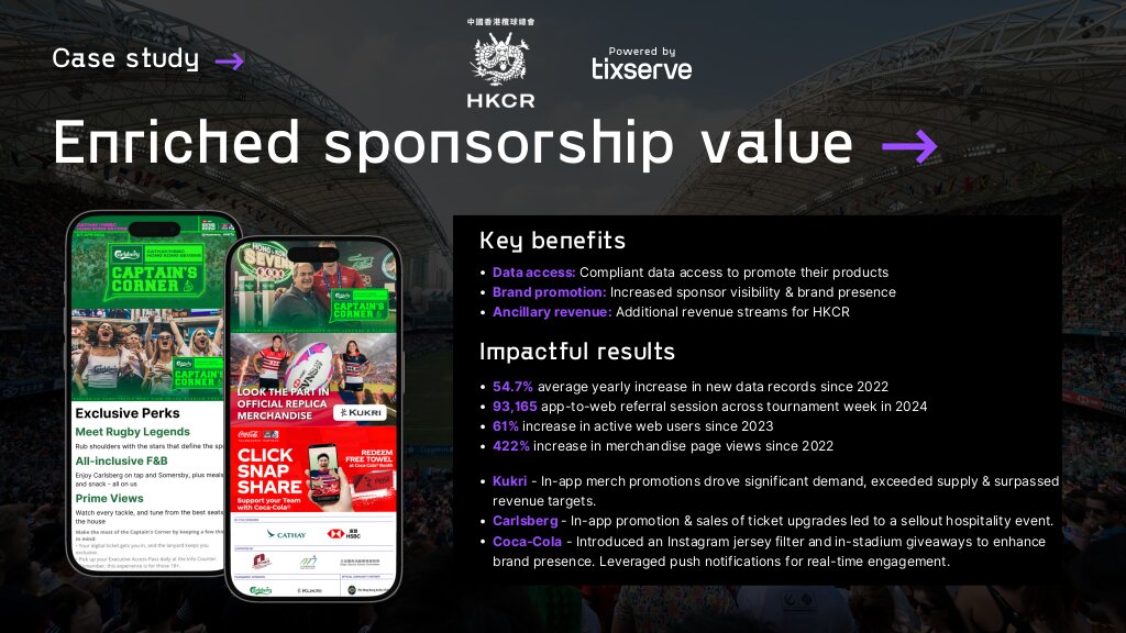 Enriched Sponsorship Value for Hong Kong China Rugby