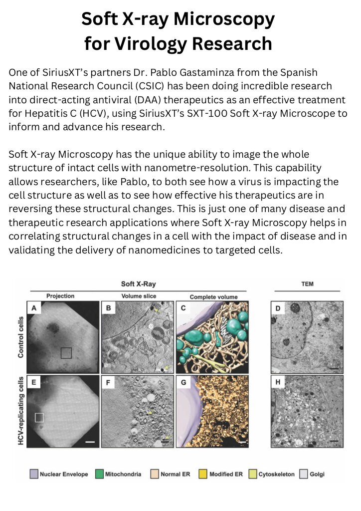 Research into effective treatment of Hepatitis C