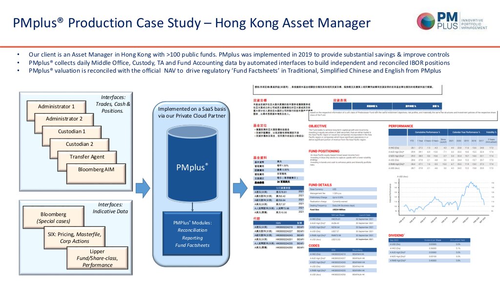 HK - Asset Manager