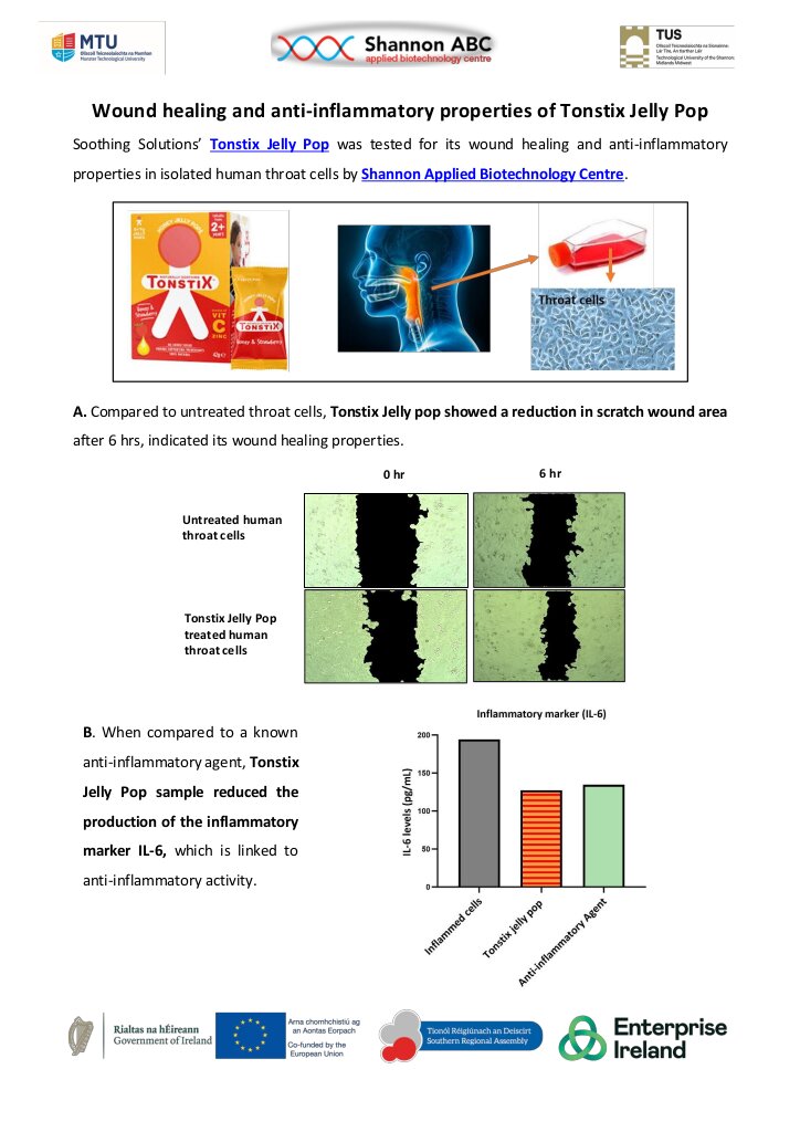 Wound Healing Study with Tonstix Pops