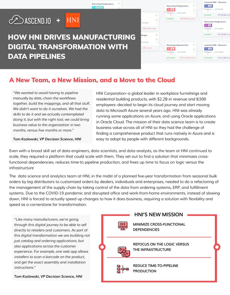 Digital Transformation at HNI