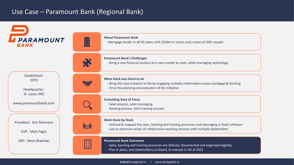 Paramount Bank - Launch New Product