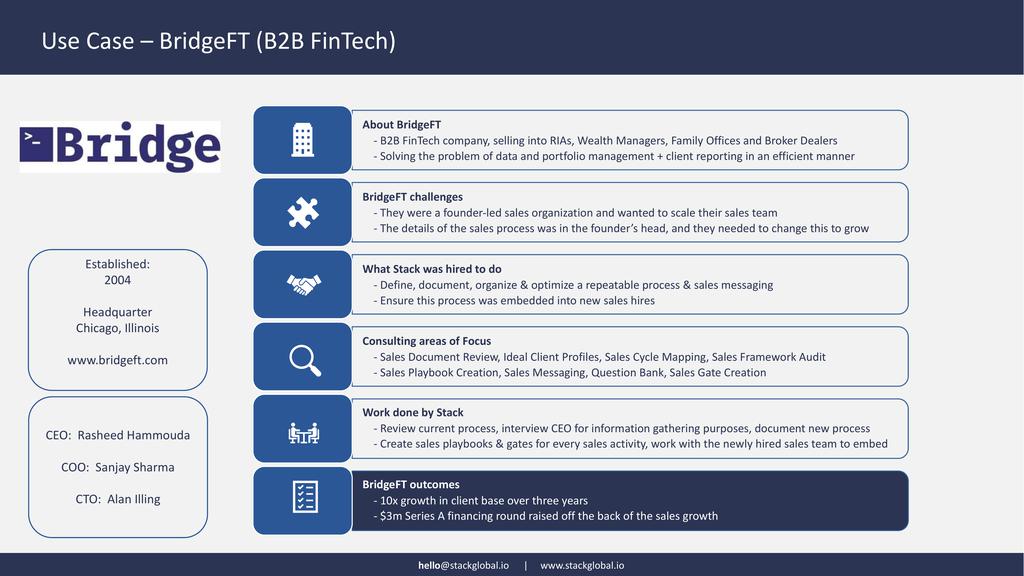 BridgeFT - Raising Capital