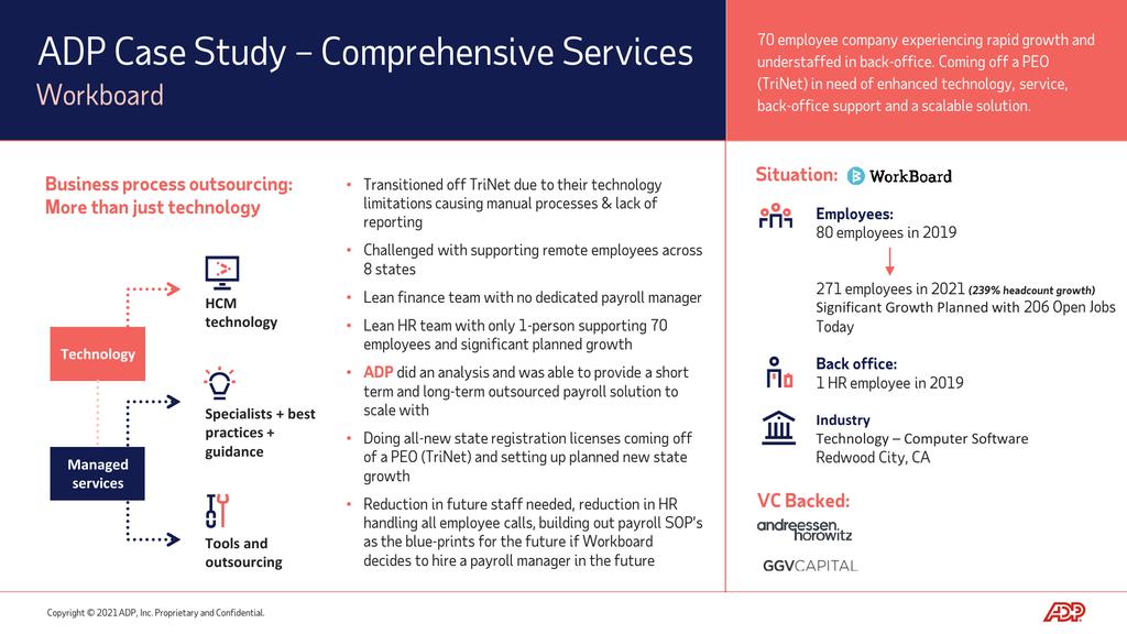 ADP helping Workboard grow from 80 to 270 employees