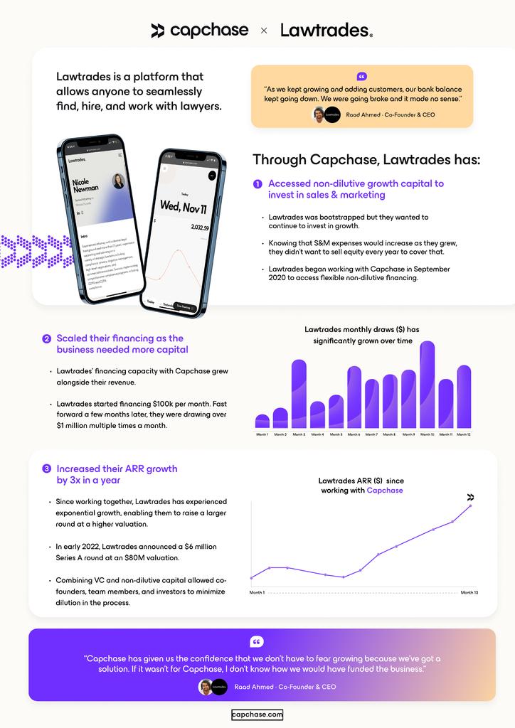 Case Study Lawtrades