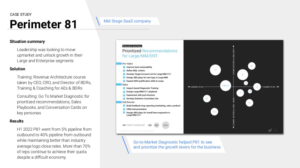 Perimeter 81 Case Study