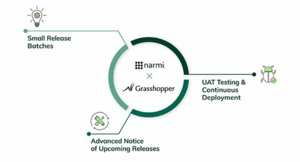 Grasshopper Bank wins over the SMB market with Narmi