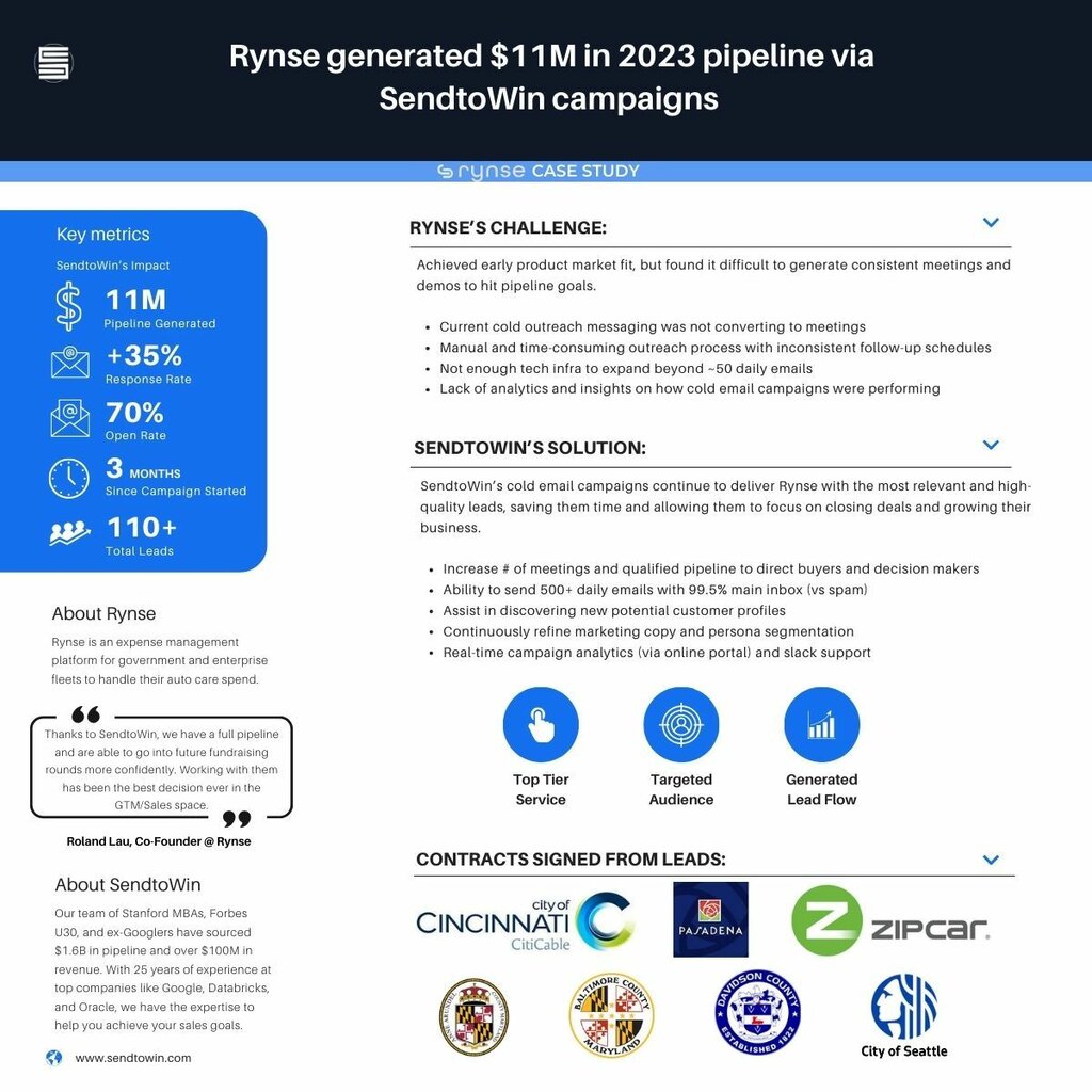 Rynse Case Study