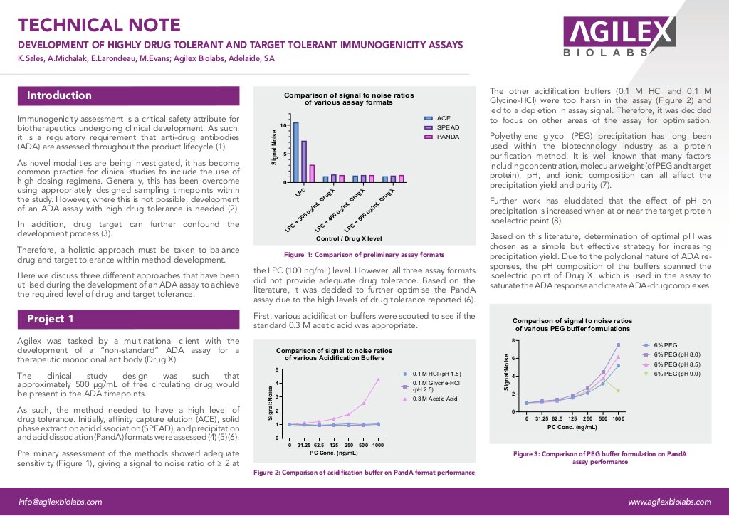 DEVELOPMENT OF HIGHLY DRUG TOLERANT AND TARGET TOLERANT IMMUNOGENICITY ASSAYS