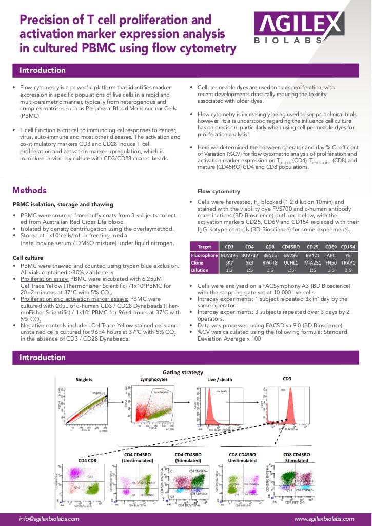 Precision of T cell proliferation activation marker expression analysis in cultured PBMCs using flow cytometry