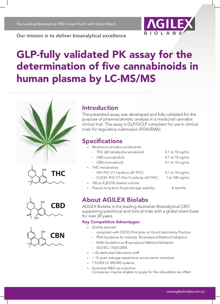 GLP-fully validated PK assay for the determination of five cannabinoids in human plasma by LCMS-MS.