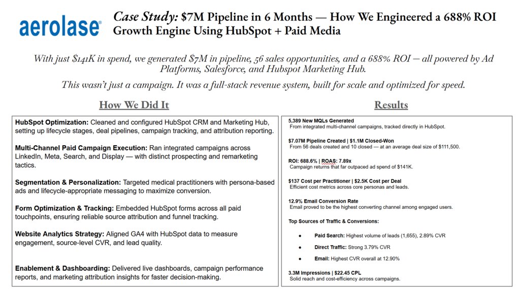 7M Pipeline in 6 Months with 14K Spend