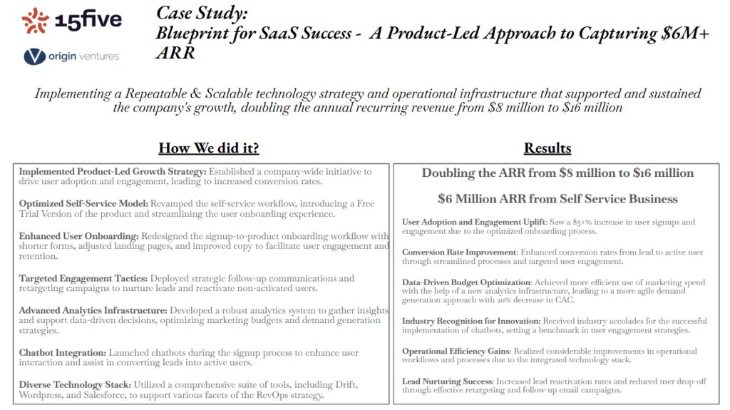 A Product-Led Approach to Capturing 6M ARR
