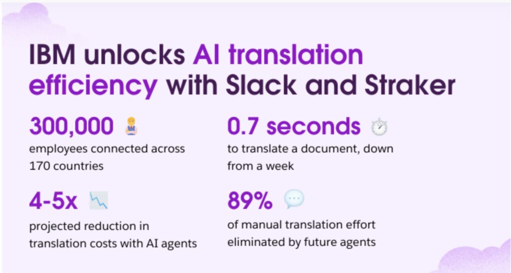 IBM unlocks AI translation efficiency with Slack and Straker