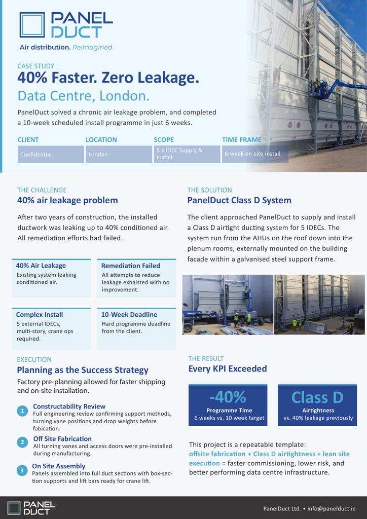 Data Centre London