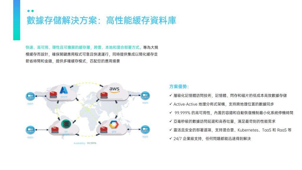 Hong Kong Hospital Authority Contracts HongKe for Redis Enterprise Software and Support Services