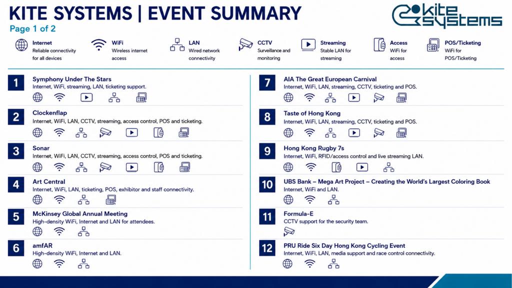 Kite Event Tech event summary