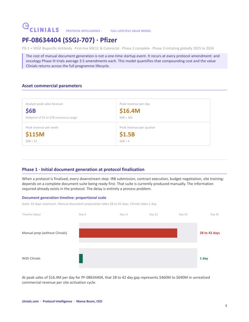 Case Study Oncology Phase III trial