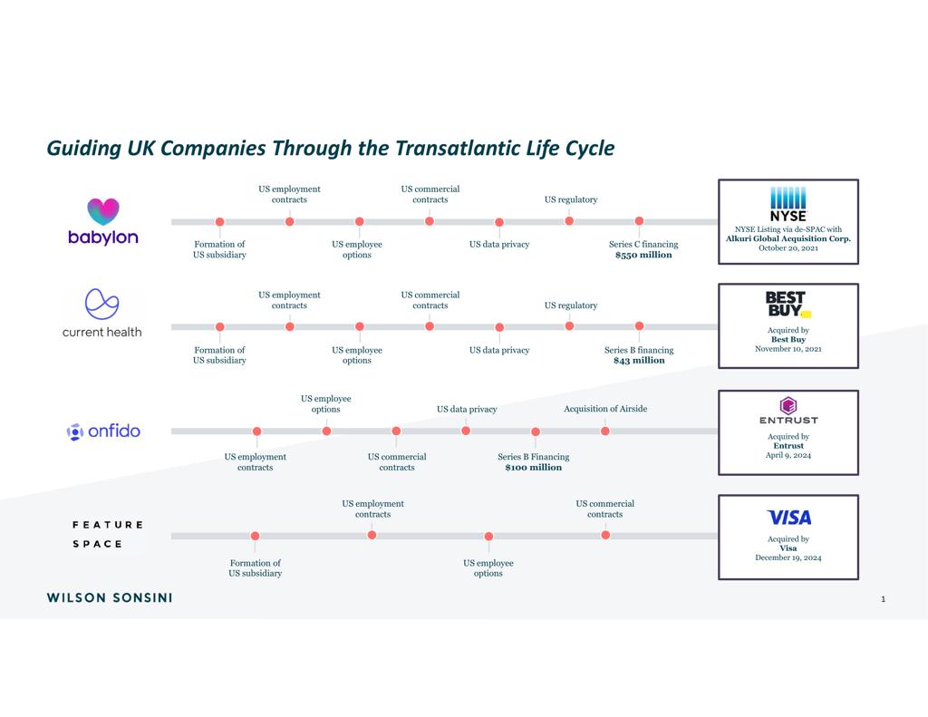 US Lifecycle Support for UK Startups