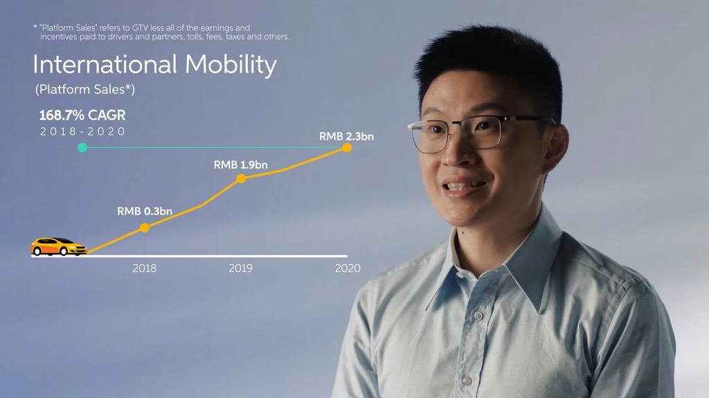 Didi IPO Film